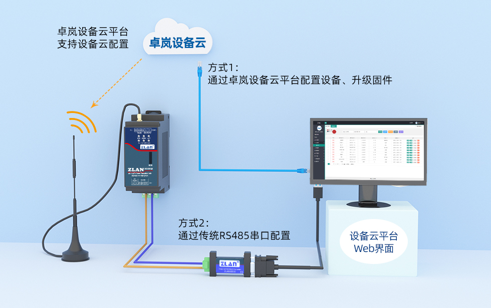 導軌式串口服務器