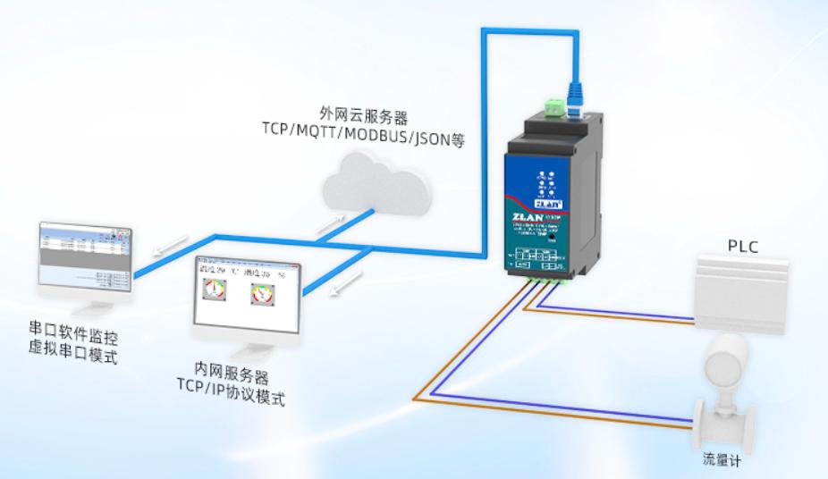 工業級導軌式2串口服務器四路RS485轉以太網Modbus網關MQTT卓嵐