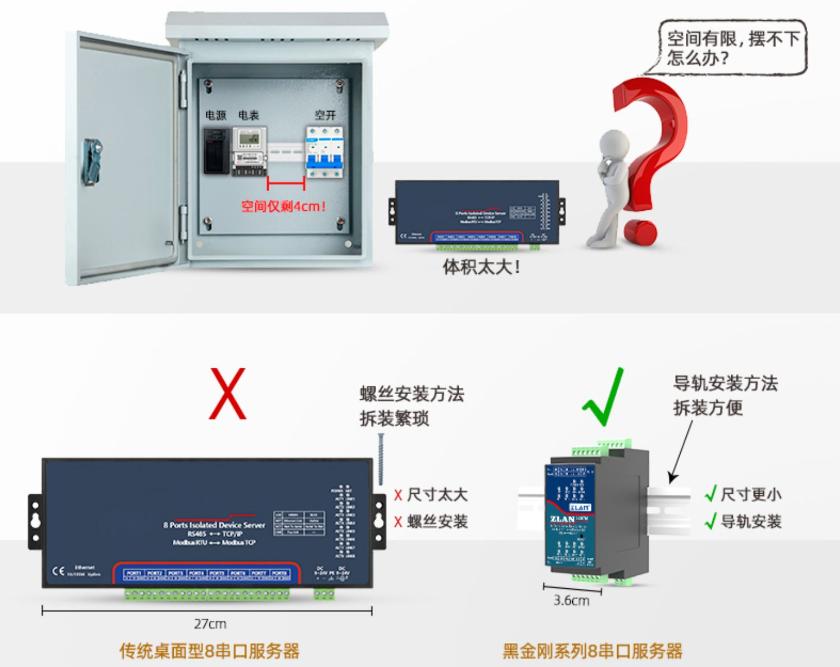 工業級導軌式8串口服務器四路RS485轉以太網Modbus網關MQTT卓嵐