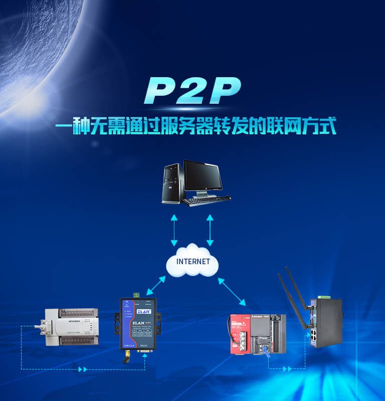 P2P聯網產品