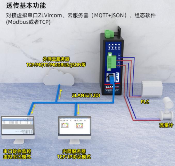 串口服務器四路RS485轉以太網Modbus網關MQTT卓嵐